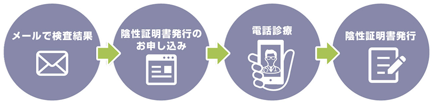 郵送採取